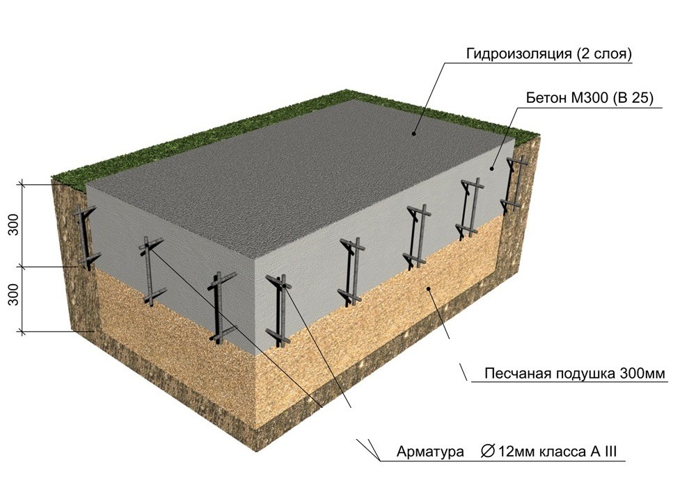Особенности строительства плитного основания в Чебоксарах